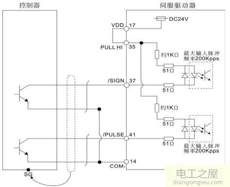 臺達(dá)伺服實現(xiàn)伺服電機(jī)正反轉(zhuǎn)怎么調(diào)