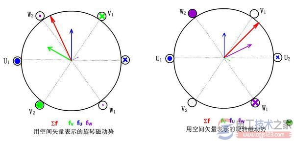 電動機(jī)旋轉(zhuǎn)磁場